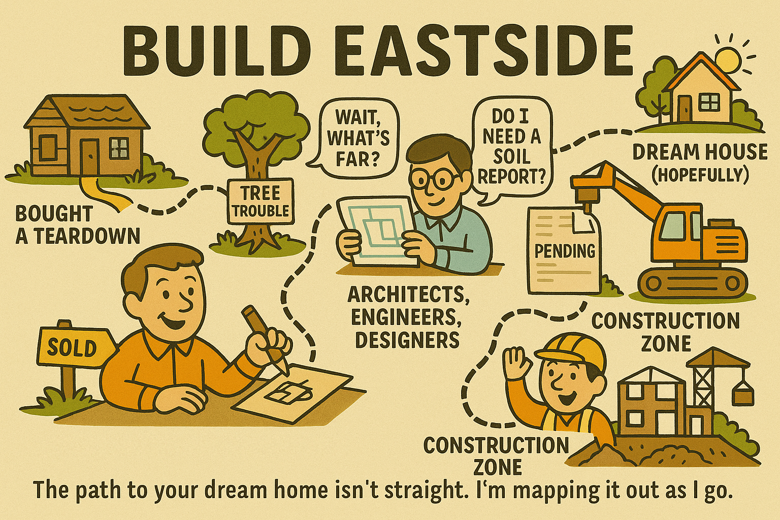 Bellevue Build Notes: Sharing Learnings as I Go